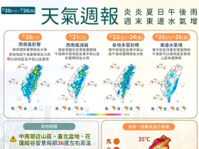 天氣／38度高溫紫爆準備！午後強降雨、雷陣雨連日轟要注意，周末又有颱風生成？10日報搶先看